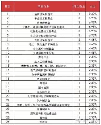 一个月43家企业主动退出!北交所到底怎么了?